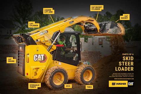 cat skid steer junkyard|Caterpillar SALVAGE.